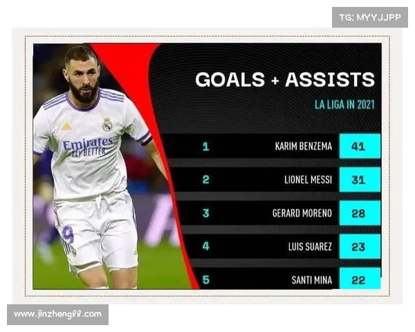 西甲赛季助攻榜前十球员表现分析与排名更新