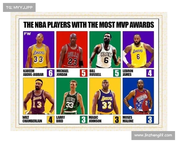 探索NBA历史MVP之路:从乔丹到字母哥的辉煌足迹与挑战 探索NBA历史MVP之路:从乔丹到字母哥的辉煌足迹与挑战