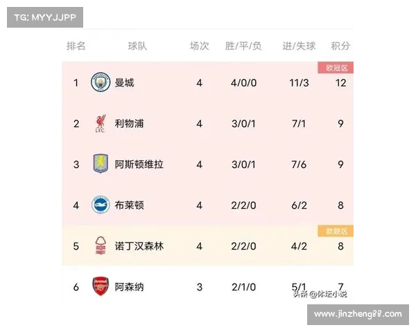 英超强队实力对比 曼联 曼城 切尔西 利物浦谁能笑到最后