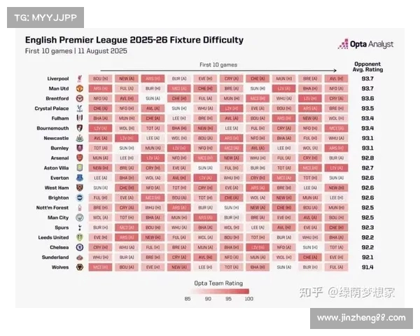 英超虎扑话题热议：赛季最值得期待的五大焦点对决分析